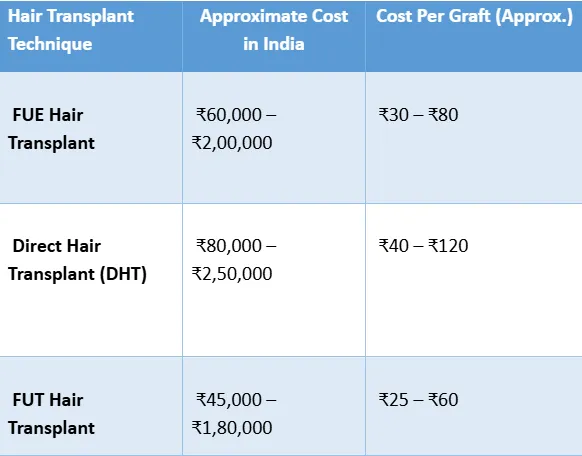 Which Hair Transplant Is Right for You? FUE vs DHT vs FUT Explained