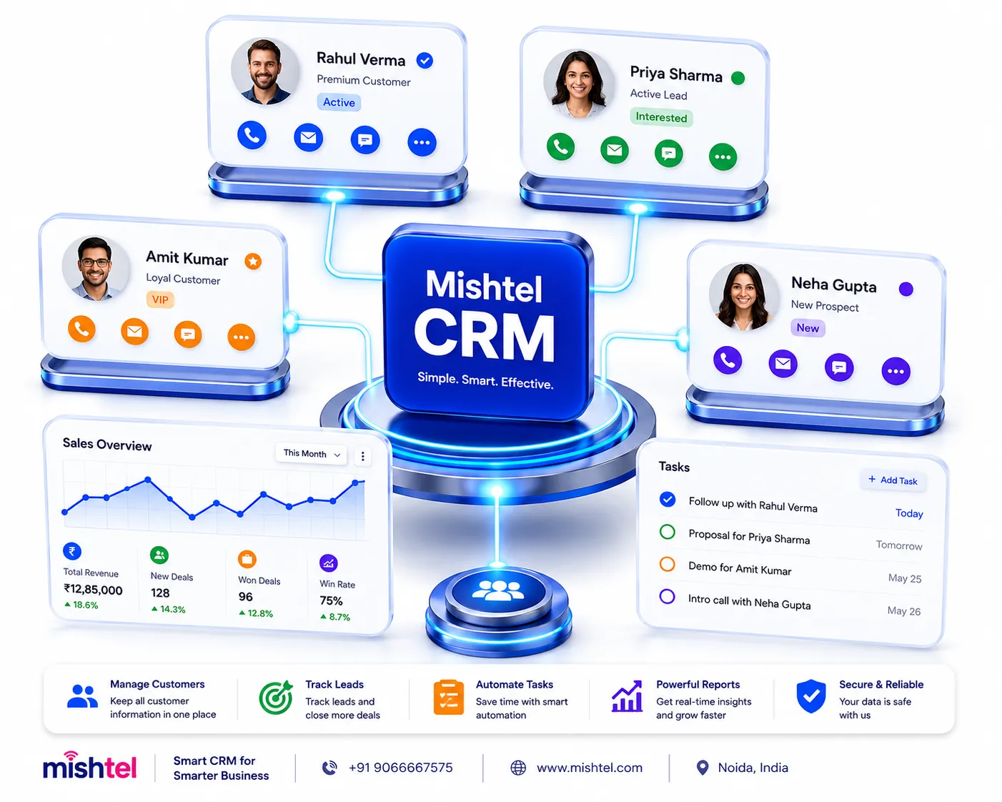 Mishtel CRM: Simple Customer Relationship Management Software for Growing Businesses