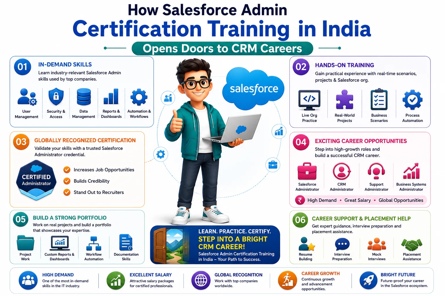 How Salesforce Admin Certification Training in India Opens Doors to CRM Careers