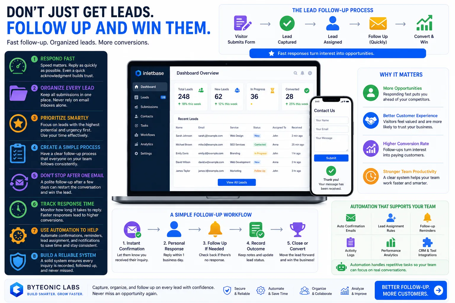 How to Follow Up on Website Leads Before They Go Cold