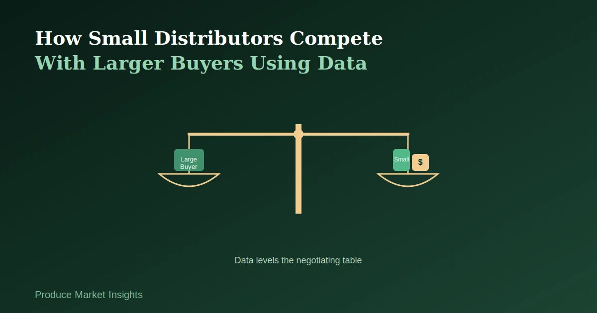 How Small Produce Distributors Compete With Larger Buyers Using Data