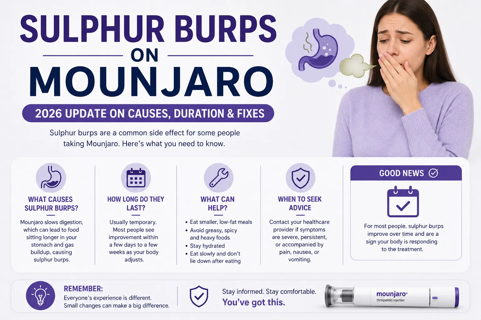 Sulphur Burps on Mounjaro: 2026 Update on Causes, Duration & Fixes