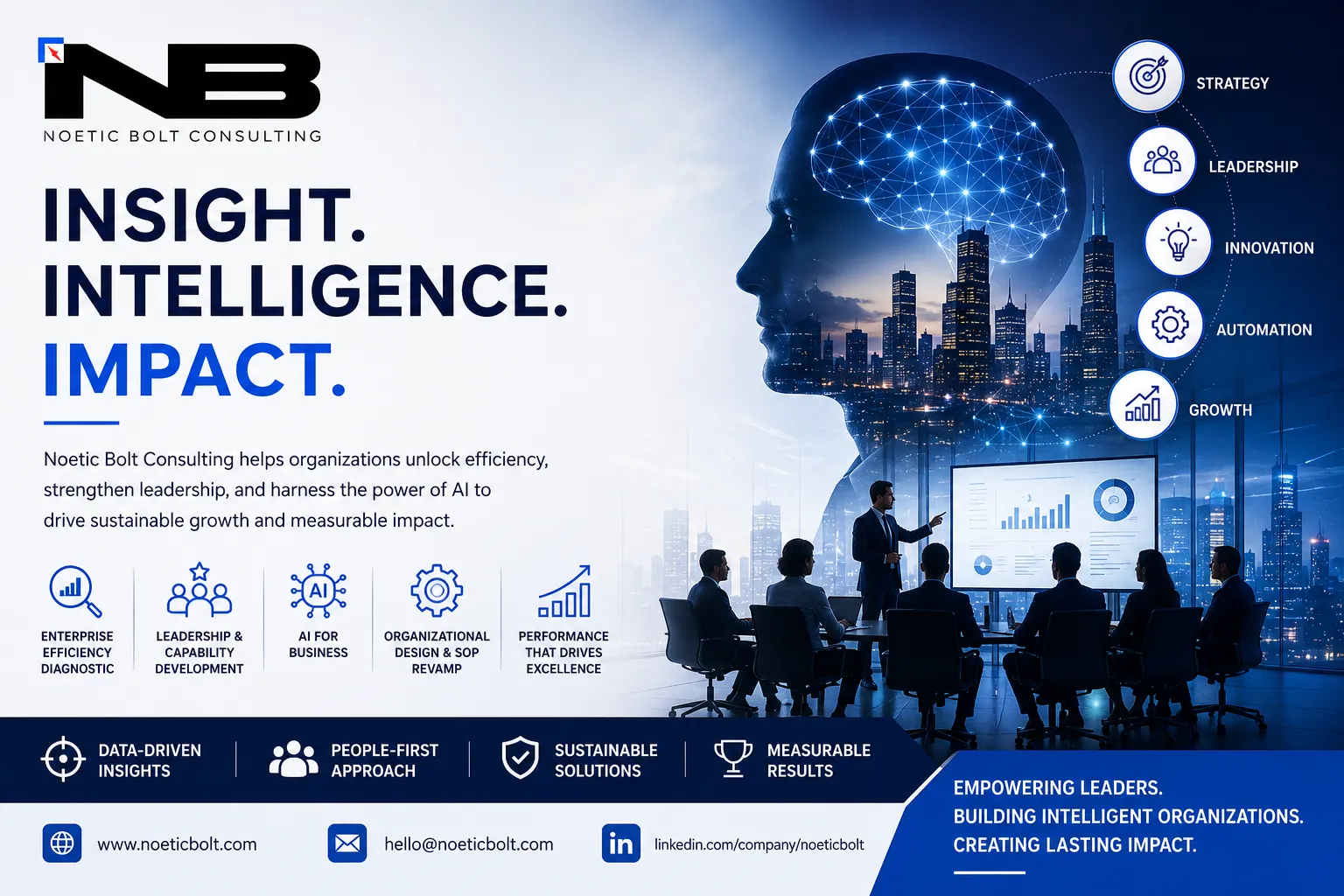 Best AI Consulting Services for Small Businesses