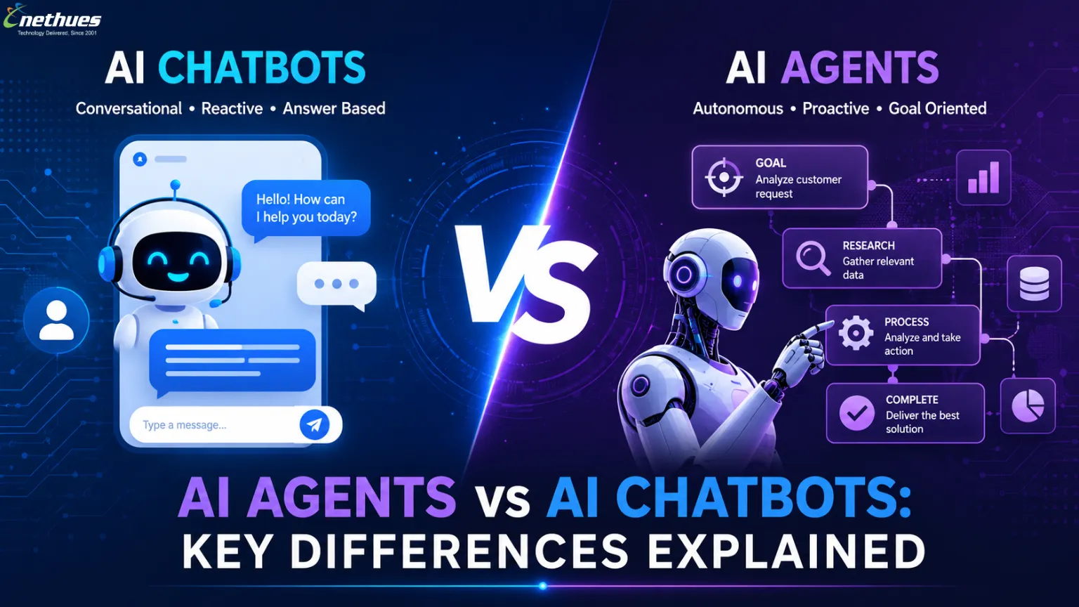 AI Agents vs AI Chatbots: Key Differences Explained