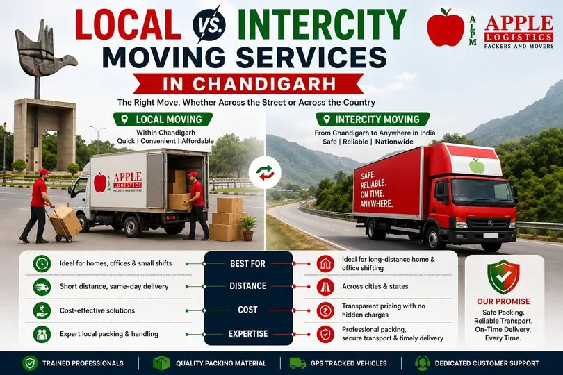 GST Applicable on Packers & Movers in Chandigarh: Everything You Should Know