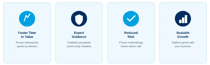 Why Businesses Choose Salesforce Consulting Services for Digital Transformation