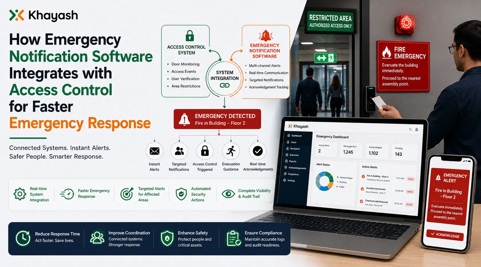 How Emergency Notification Software Integrates with Access Control for Faster Emergency Response