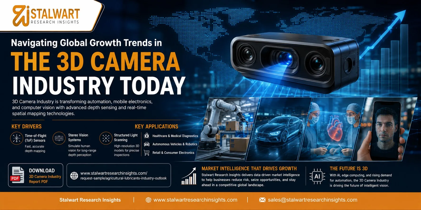 Navigating Global Growth Trends in the 3D Camera Industry Today