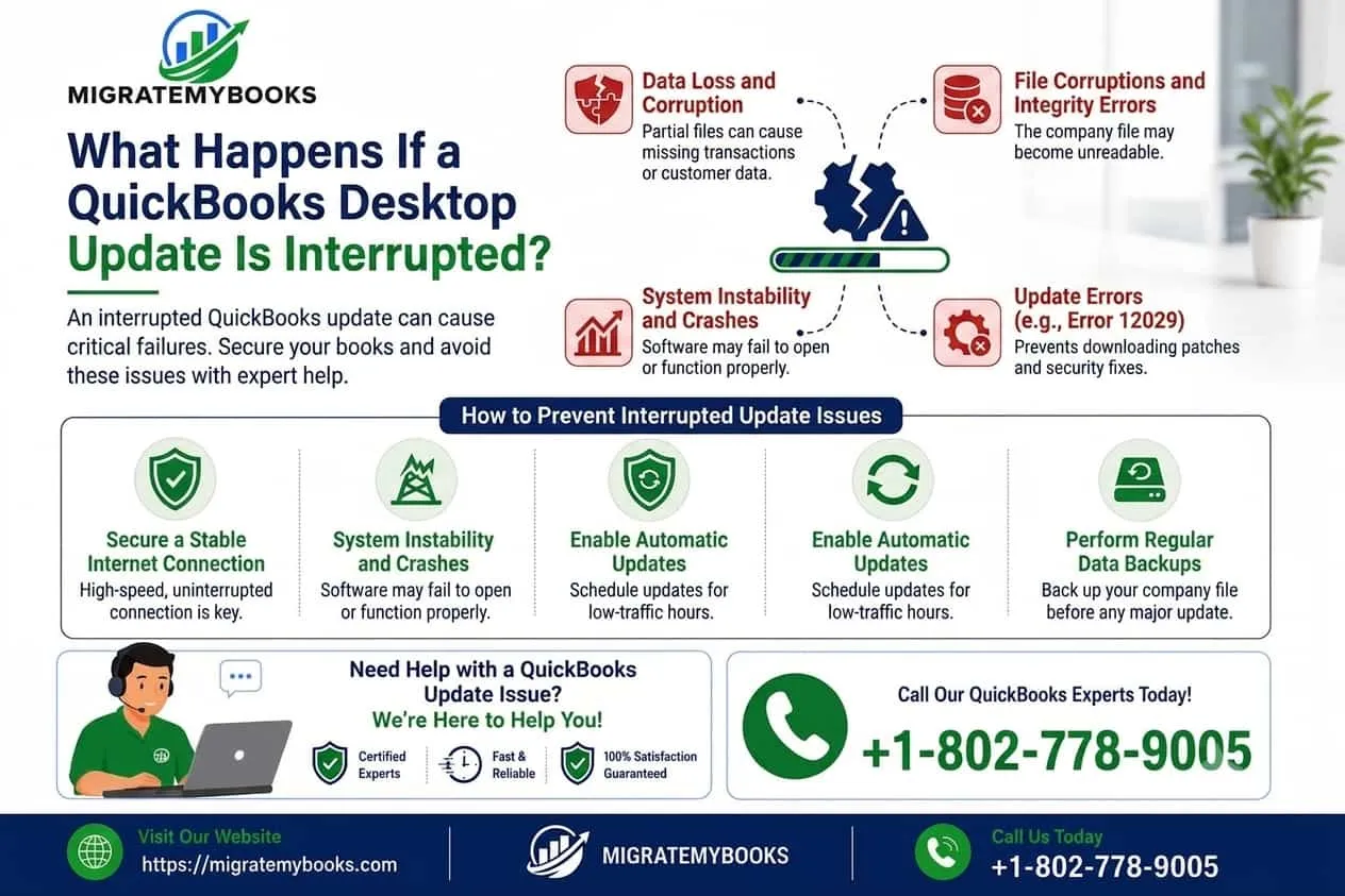 What Happens If a QuickBooks Desktop Update Is Interrupted? — WriteUpCafe