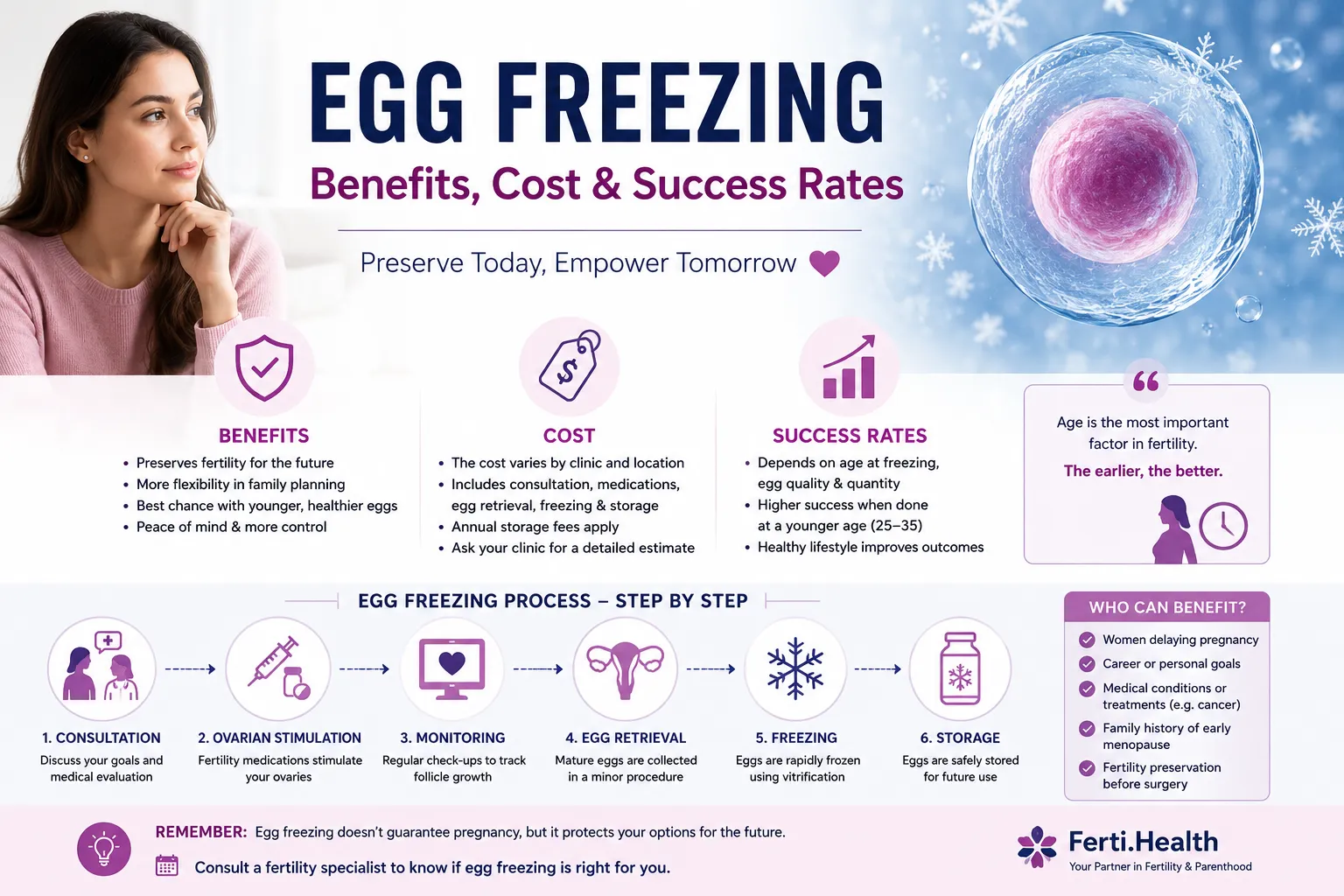 Egg Freezing: Benefits, Cost & Success Rates