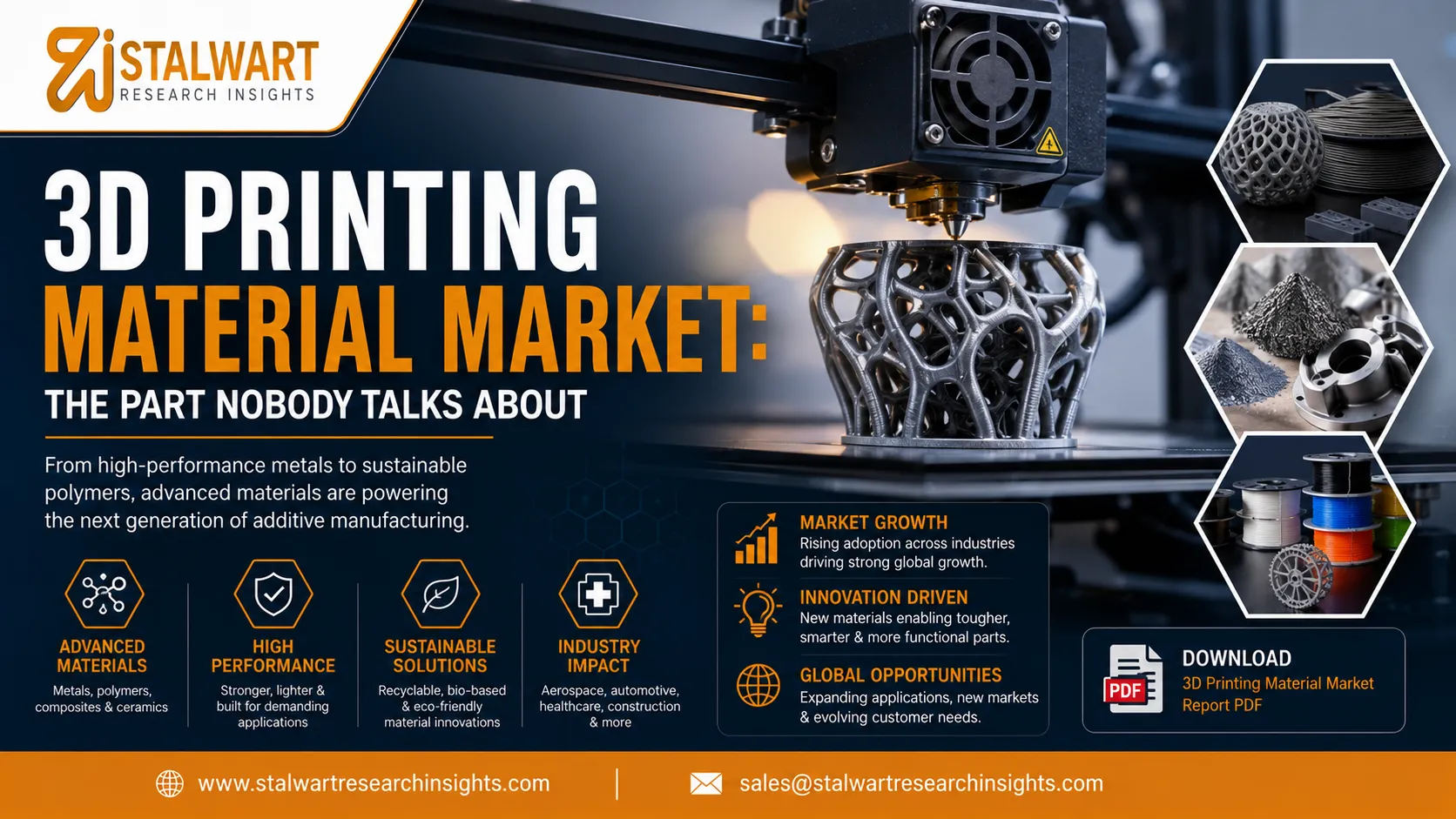 3D Printing Material Market: The Part Nobody Talks About