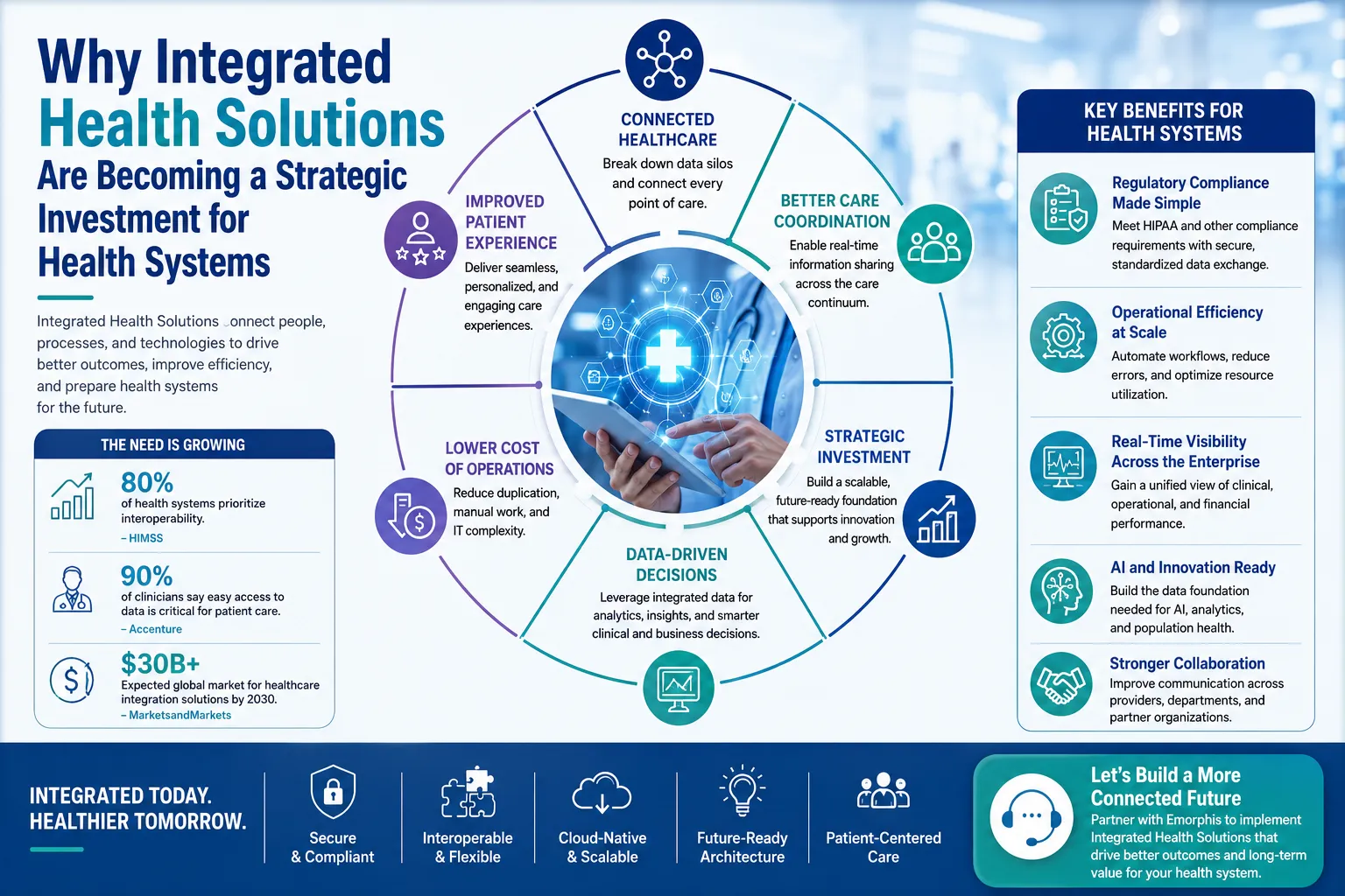 Why Integrated Health Solutions Are Becoming a Strategic Investment for Health Systems