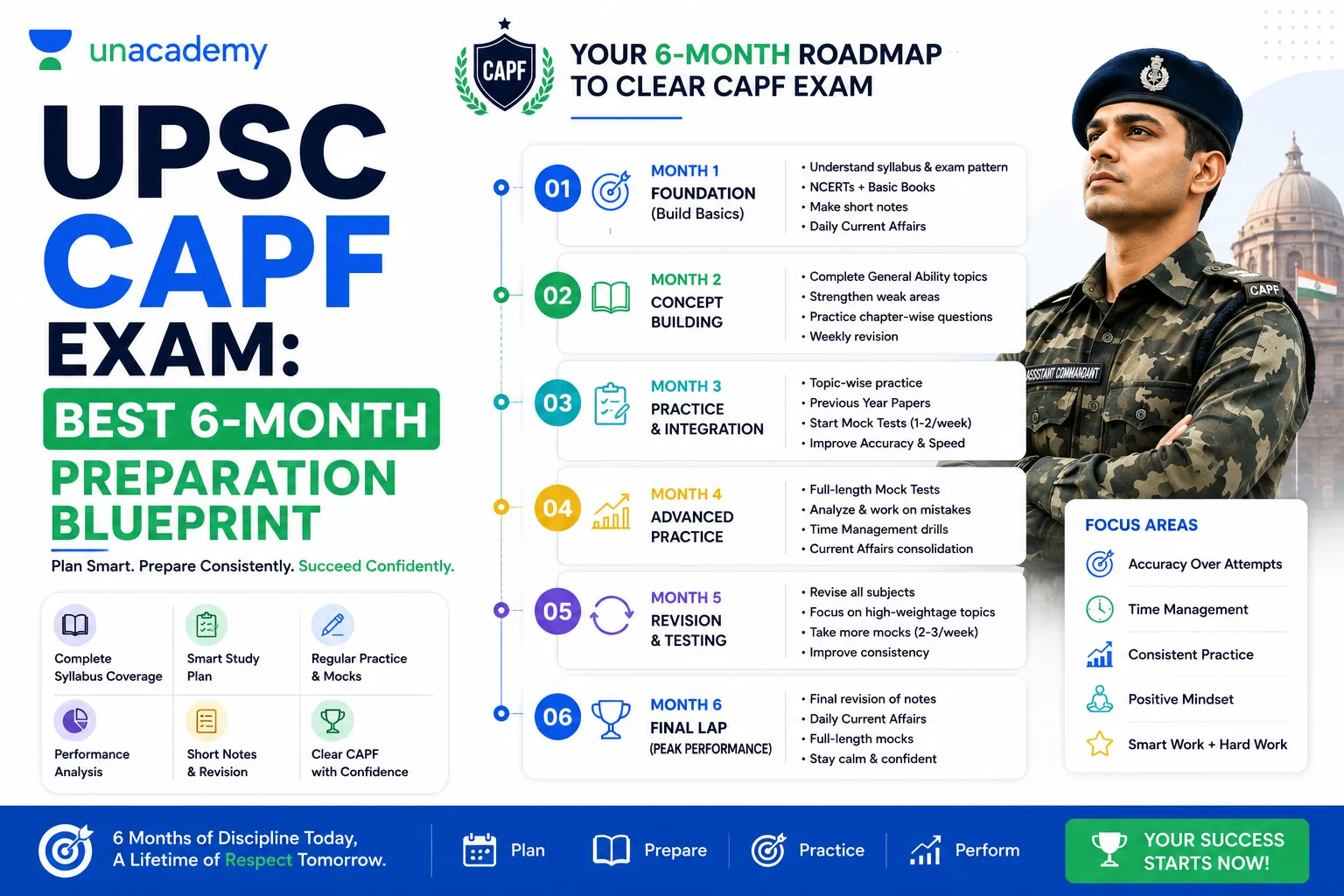 UPSC CAPF Exam: Best 6-Month Preparation Blueprint