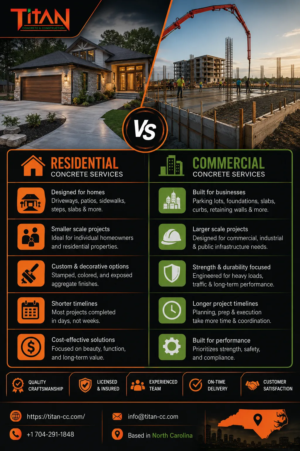 Residential vs Commercial Concrete Services: What’s the Difference?