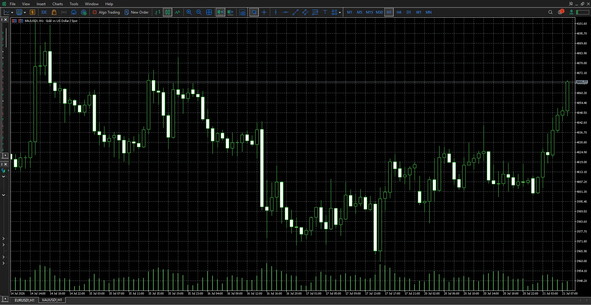 Building a Practical Workflow for Currency Trading With MT4