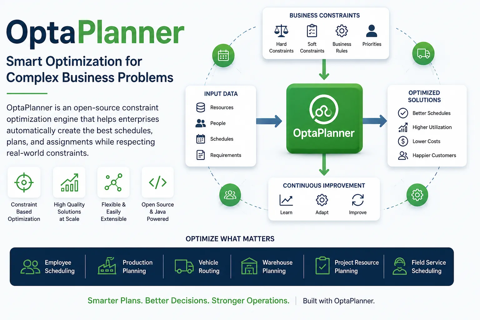 Why OptaPlanner Is Becoming a Strategic Investment Instead of Just Another Scheduling Tool