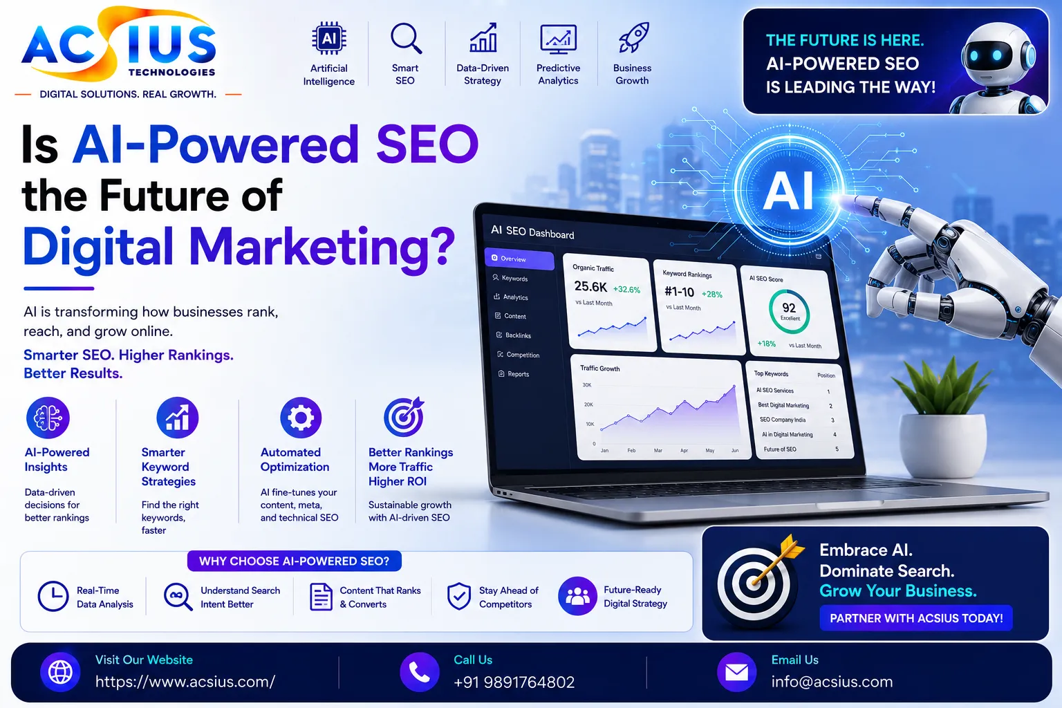 Is AI-Powered SEO the Future of Digital Marketing?