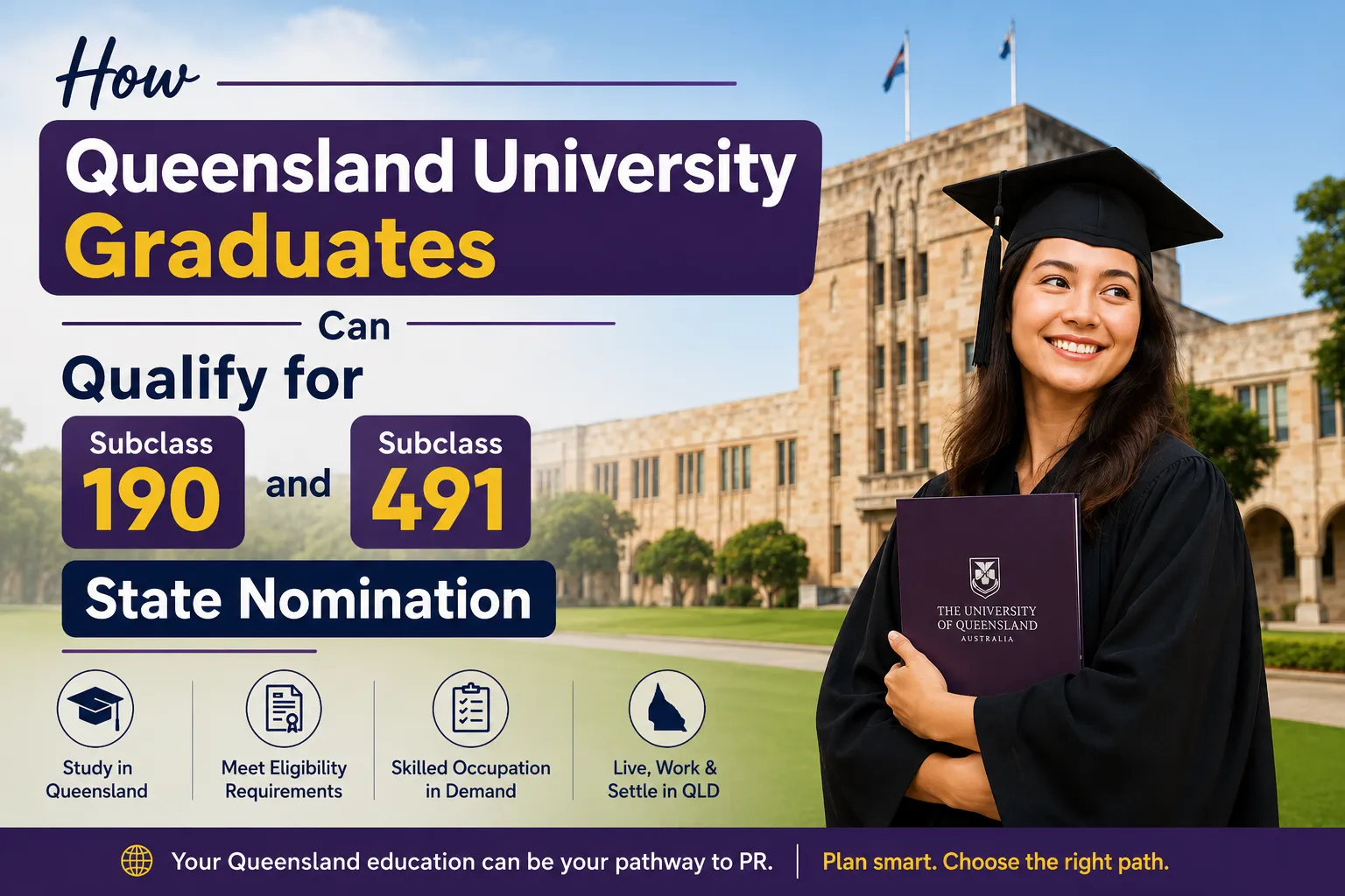 How Queensland University Graduates Can Qualify for Subclass 190 and 491 State Nomination