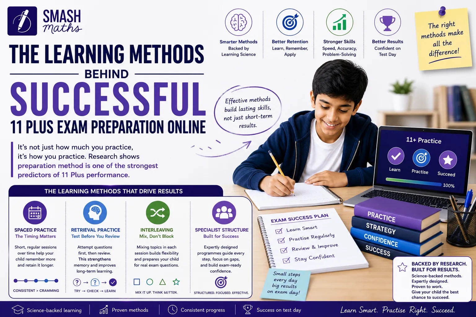 The Learning Methods Behind Successful 11 Plus Exam Preparation Online