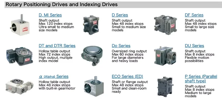 High-Speed Rotary Indexer: How It Works, Benefits & Uses