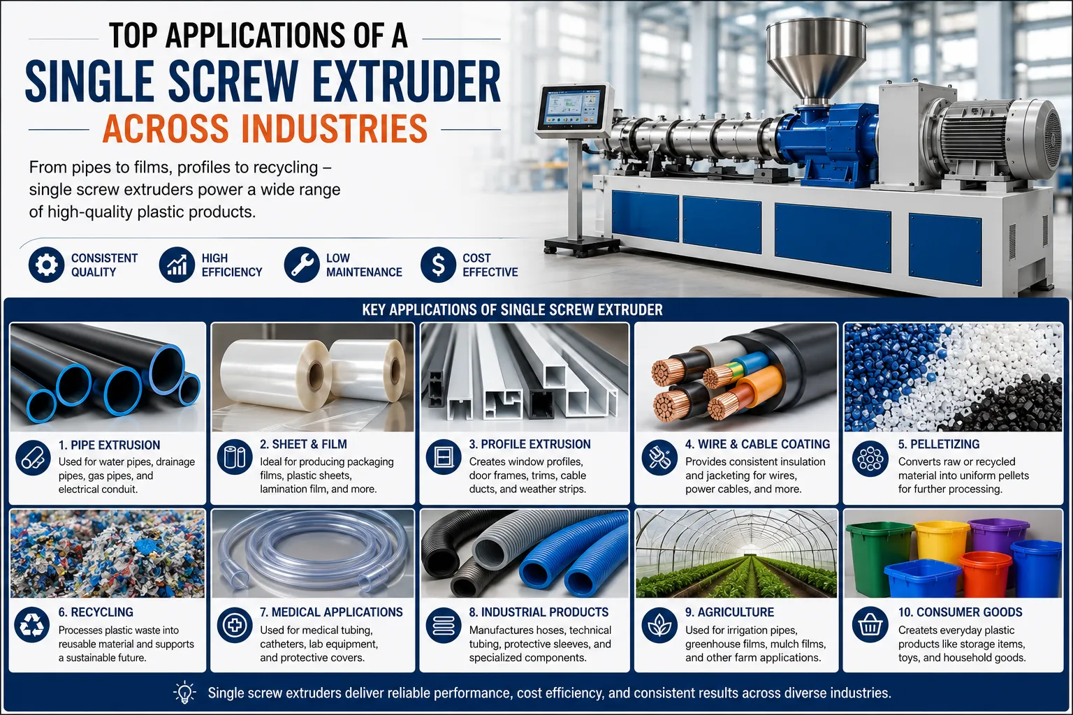 Top Applications of a Single Screw Extruder Across Industries