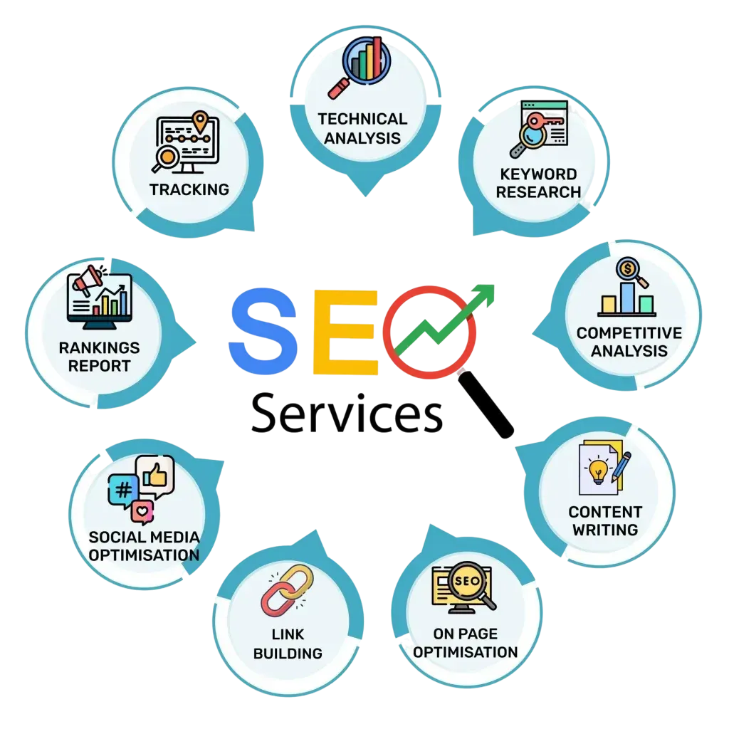 Web Designers in Indianapolis and Indianapolis SEO Agency Serve Two Different Business Needs