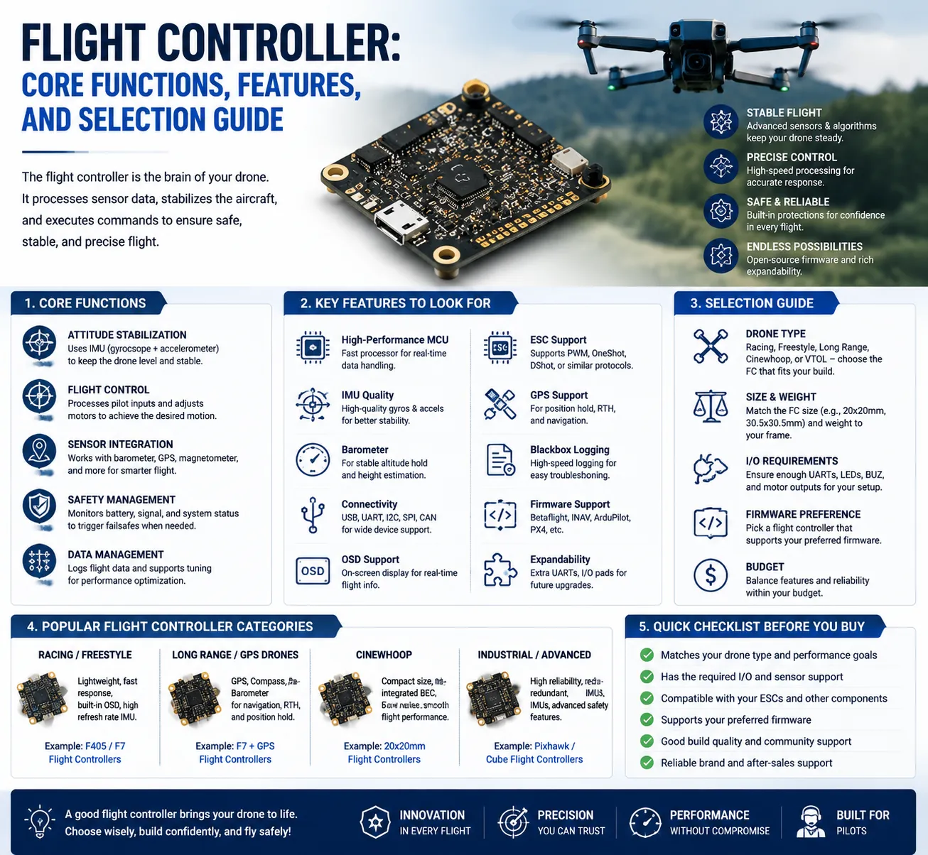 Flight Controller: Core Functions, Features, and Selection Guide
