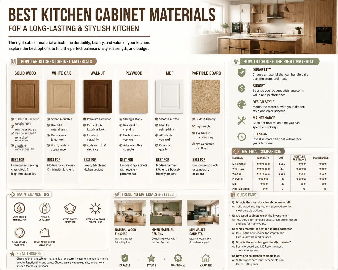 Best Kitchen Cabinet Materials for a Long-Lasting and Stylish Kitchen