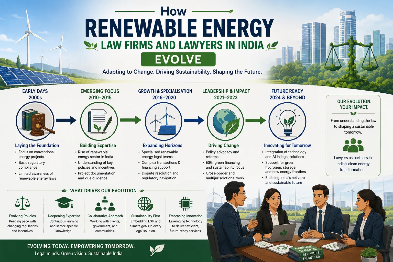 How Renewable Energy Law Firms and Lawyers in India Evolve