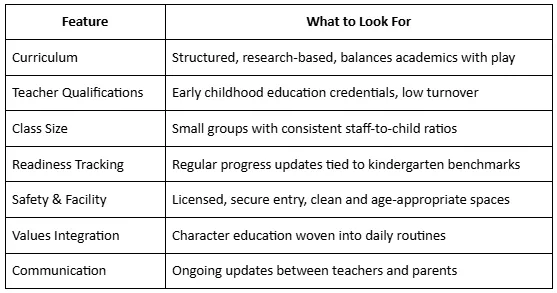 How to Choose the Right Day Care in Apex, NC, for Your Child's Growth and Development
