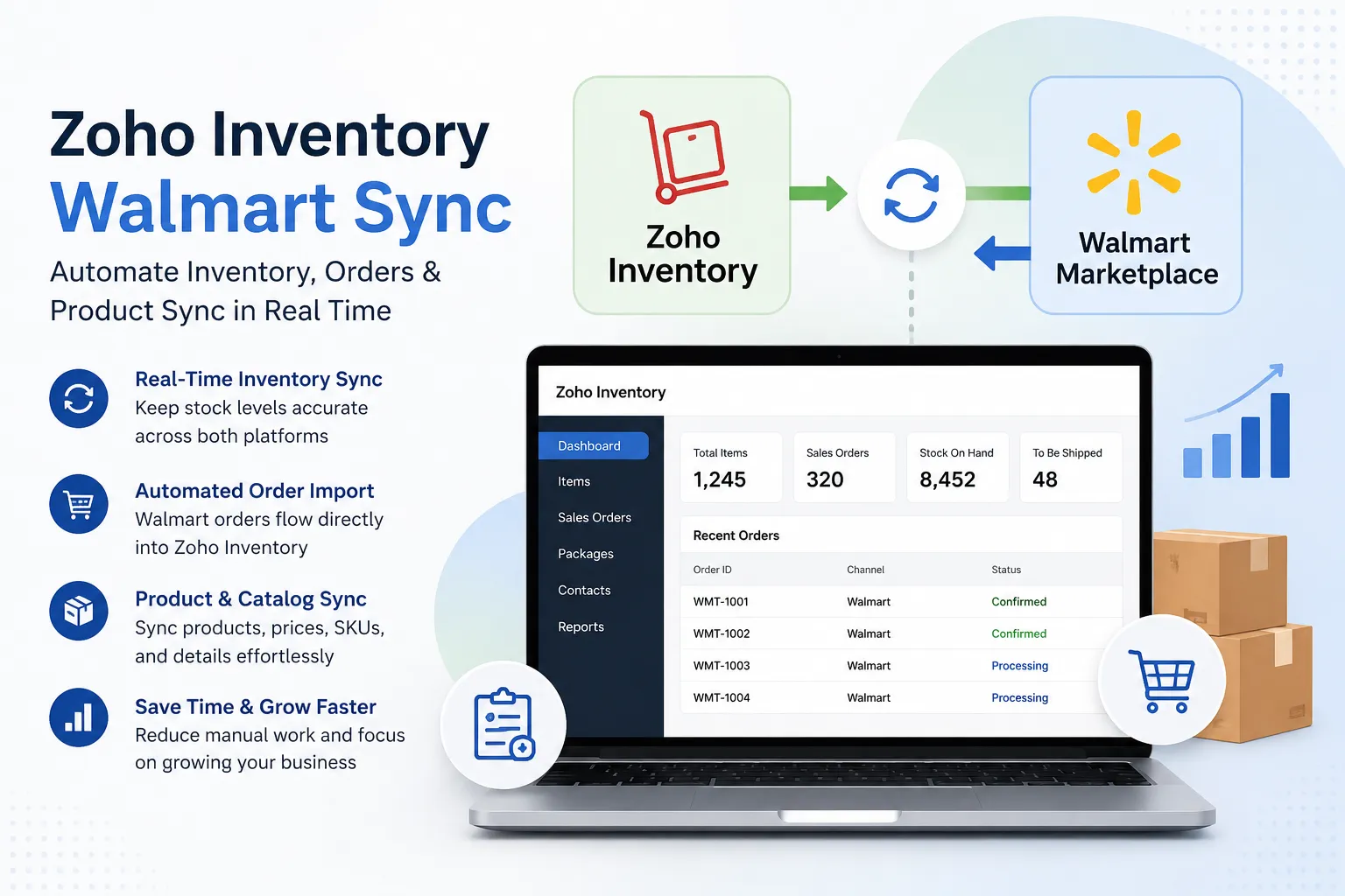 How Can Zoho Inventory Walmart Sync Help You Manage Your Online Store More Efficiently?