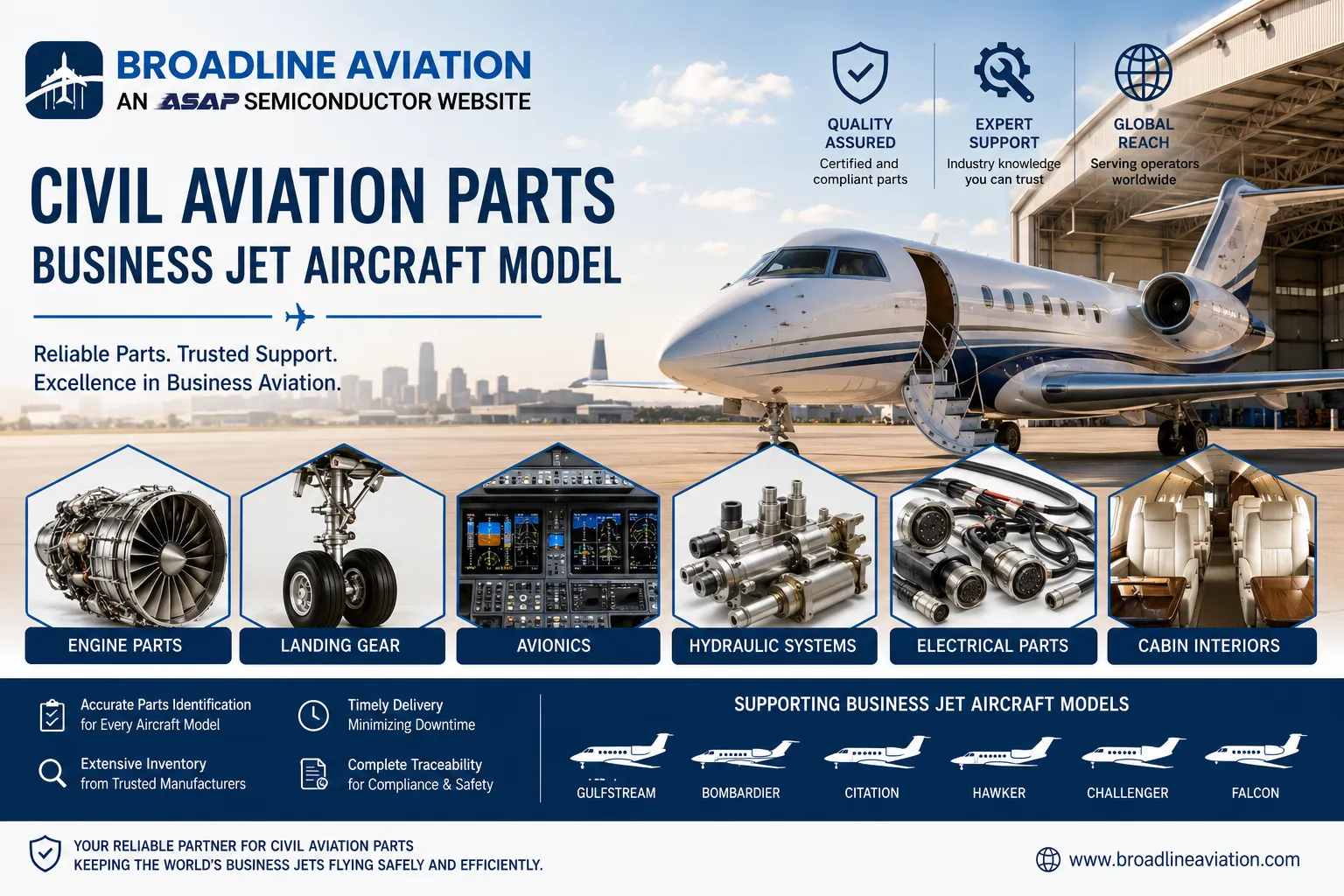 Civil Aviation Parts for Business Jet Aircraft Models: Trusted Solutions for Modern Aviation