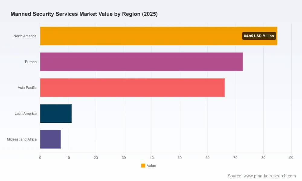 PW Consulting: Manned Security Market to Grow to USD 393.1M by 2032 (7.12% CAGR)