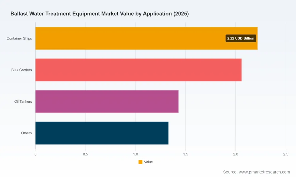 PW Consulting: Ballast Water Treatment Market to Hit USD 12.51B by 2032 (8.72% CAGR)