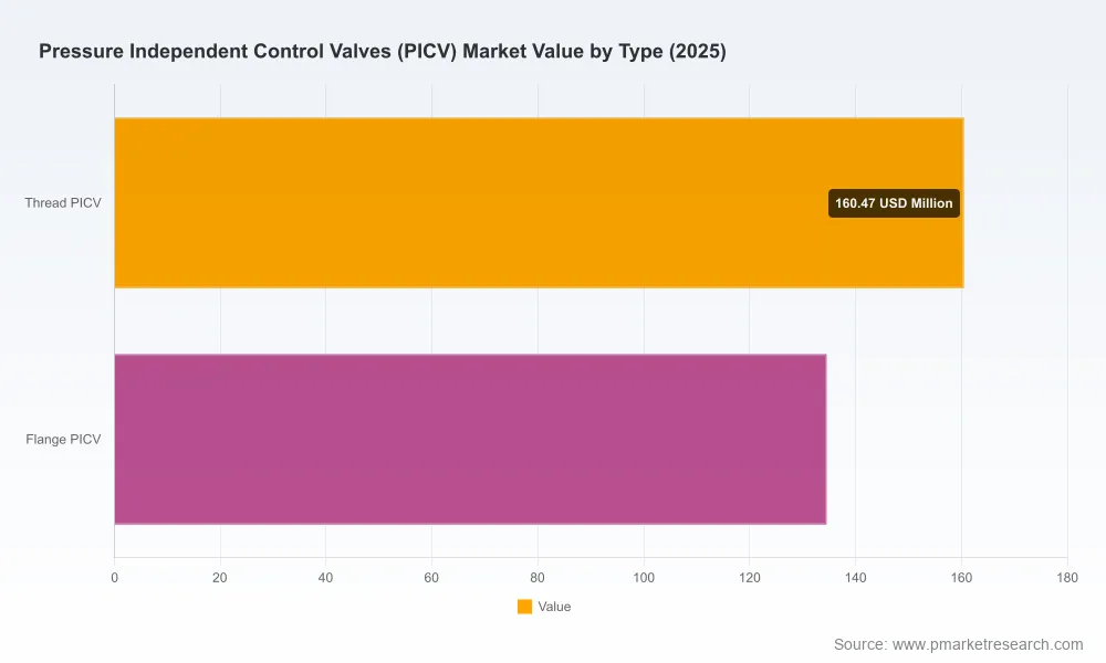 PICV Market to Hit USD 387 Million by 2032, Backed by 4.0% CAGR — PW Consulting
