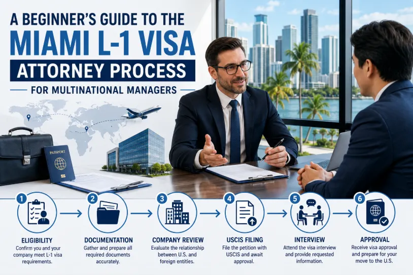 A Beginner's Guide to the Miami L-1 Visa Attorney Process for Multinational Managers