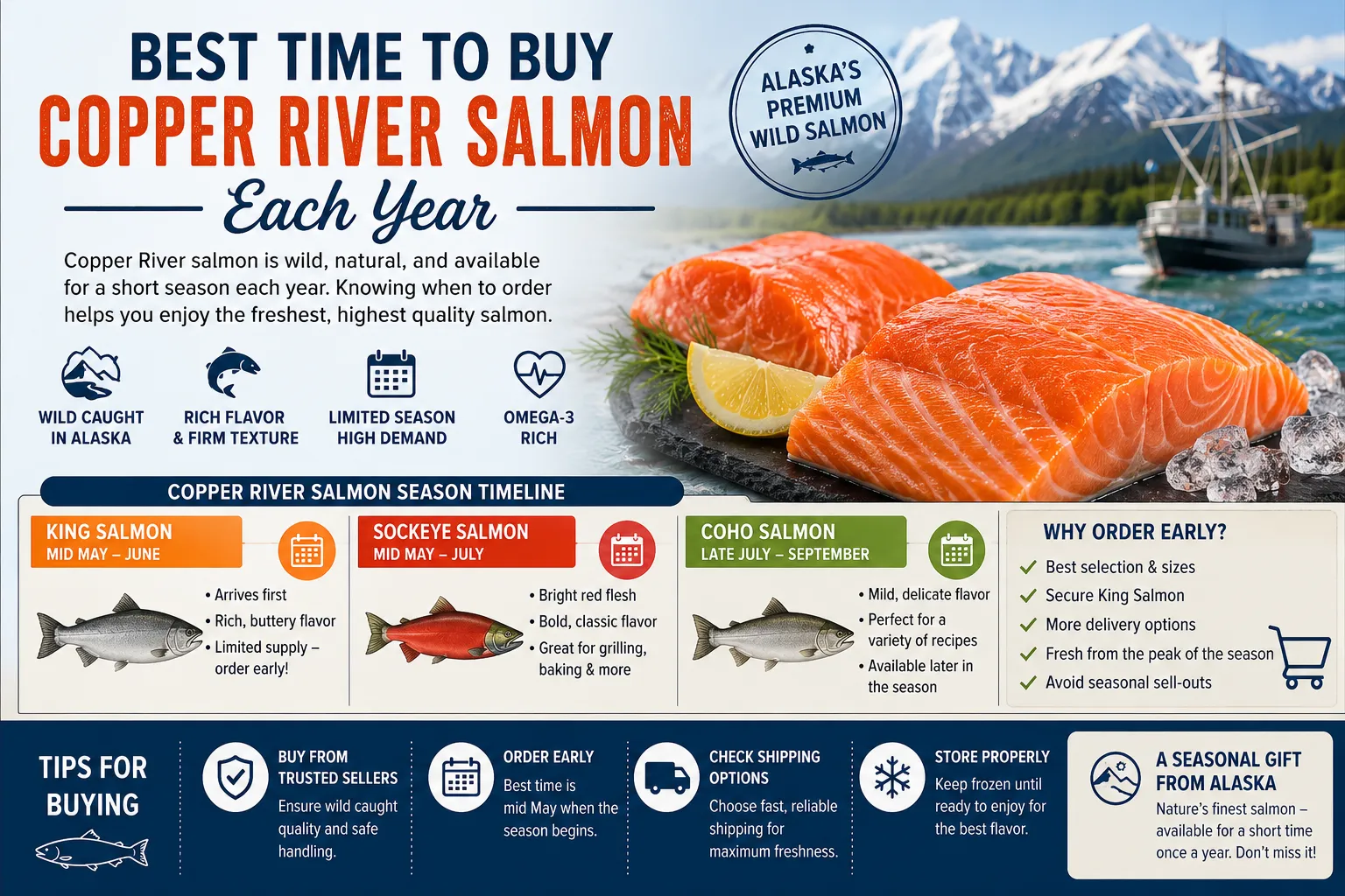 Best Time to Buy Copper River Salmon Each Year