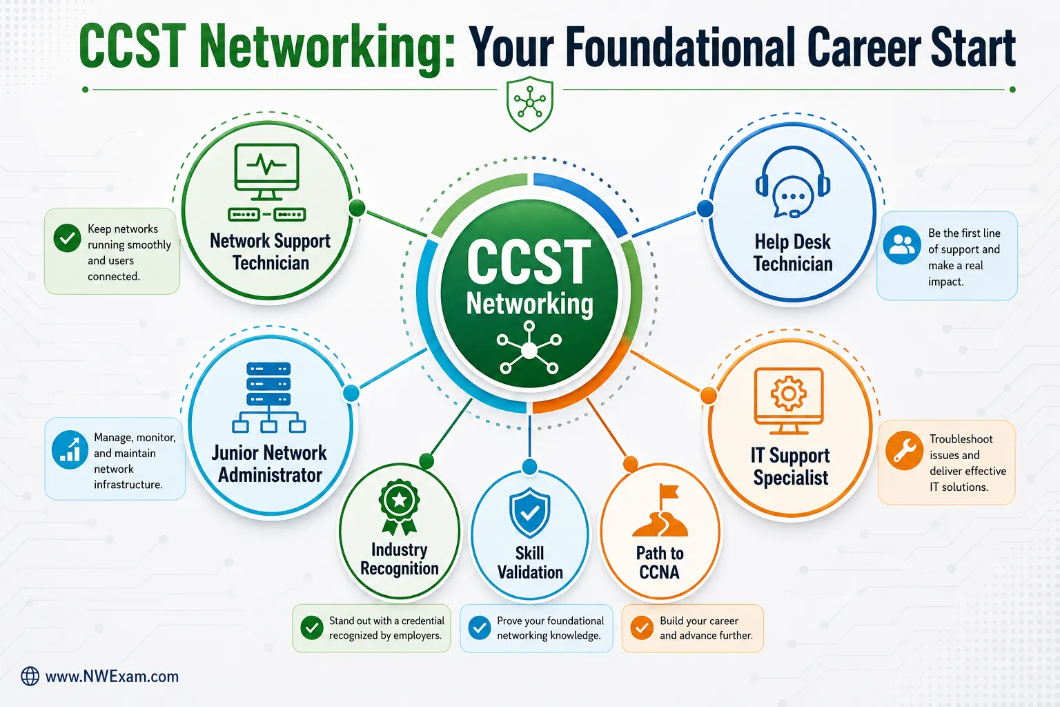 The Untold Secret: Passing CCST Networking Certification