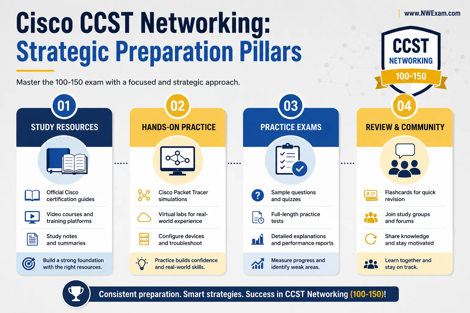 The Untold Secret: Passing CCST Networking Certification