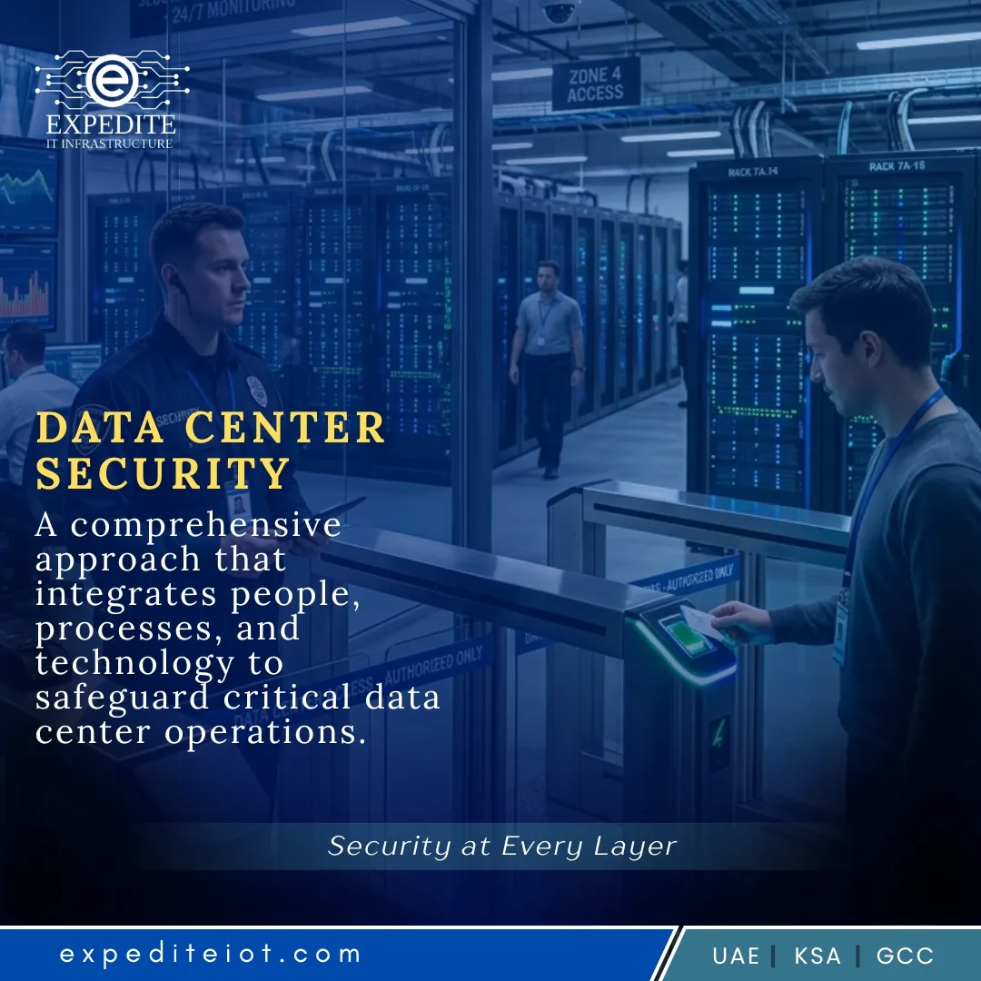 The Growing Importance of Data Center Security in Kuwait