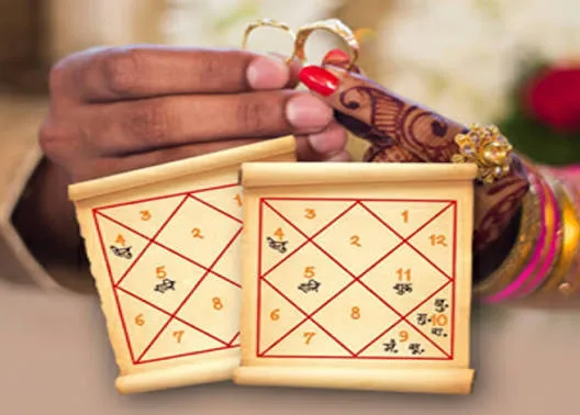What is Kundli Matching?