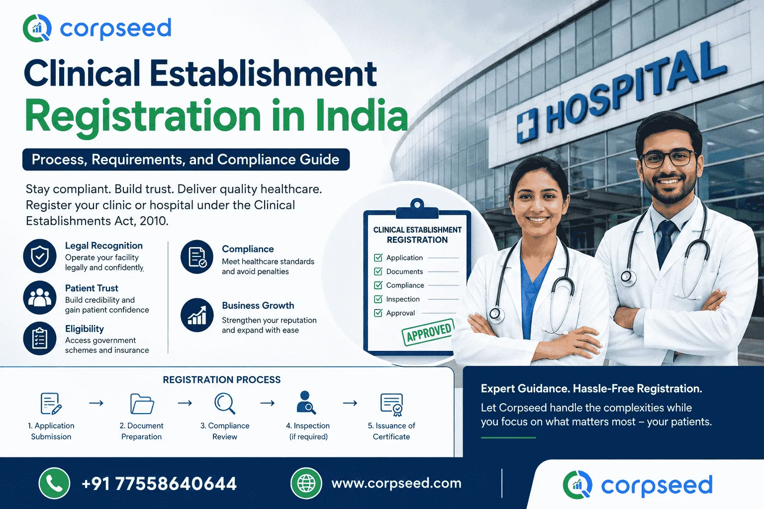 Clinical Establishments (Registration