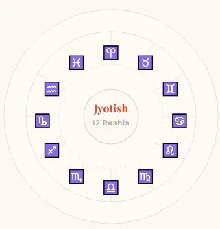 Vedic Astrology vs Traditional Astrology