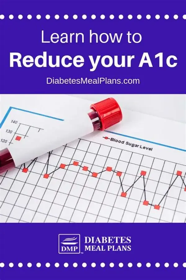 A1C Conversion: Interpret Your A1C Results With Confidence