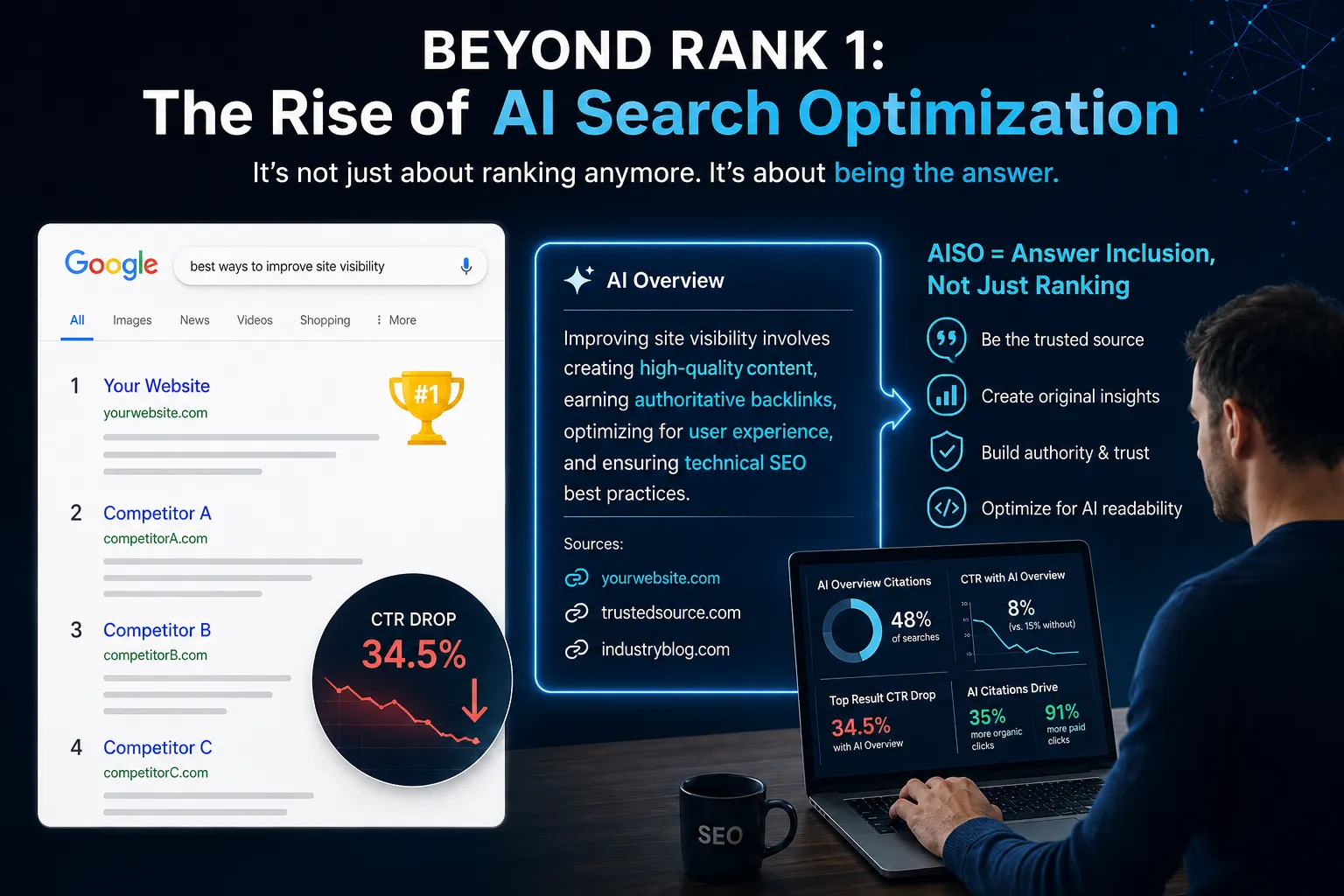 AI Search Optimization: The Future of Organic Visibility