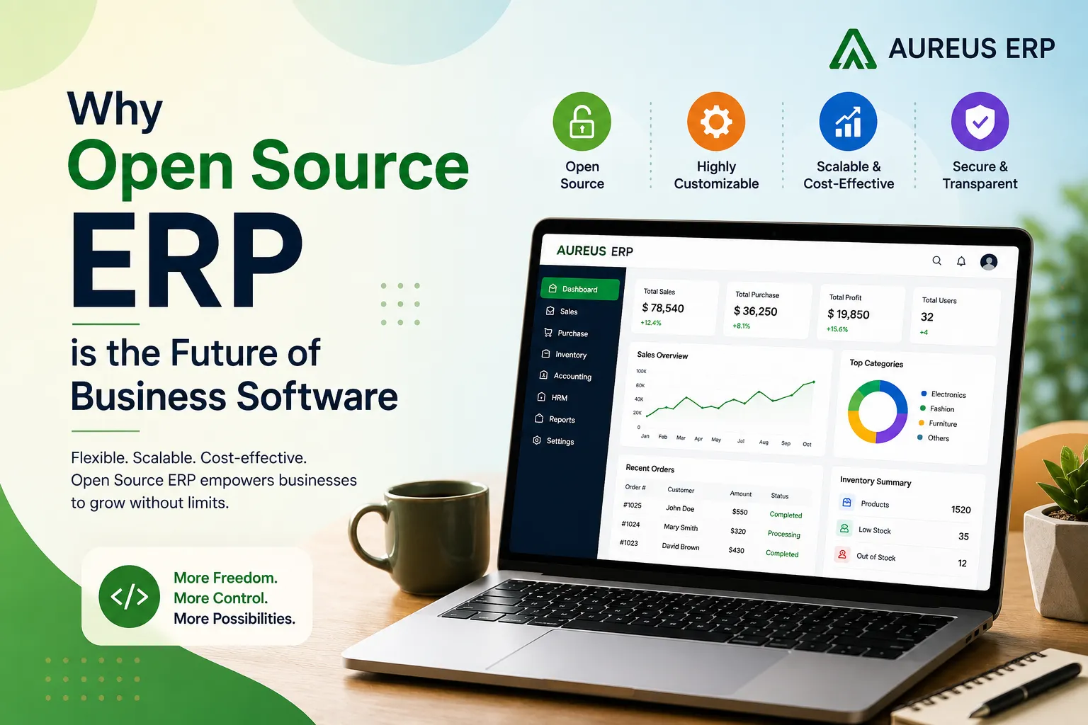 Why Open Source ERP Is Future of Business Software