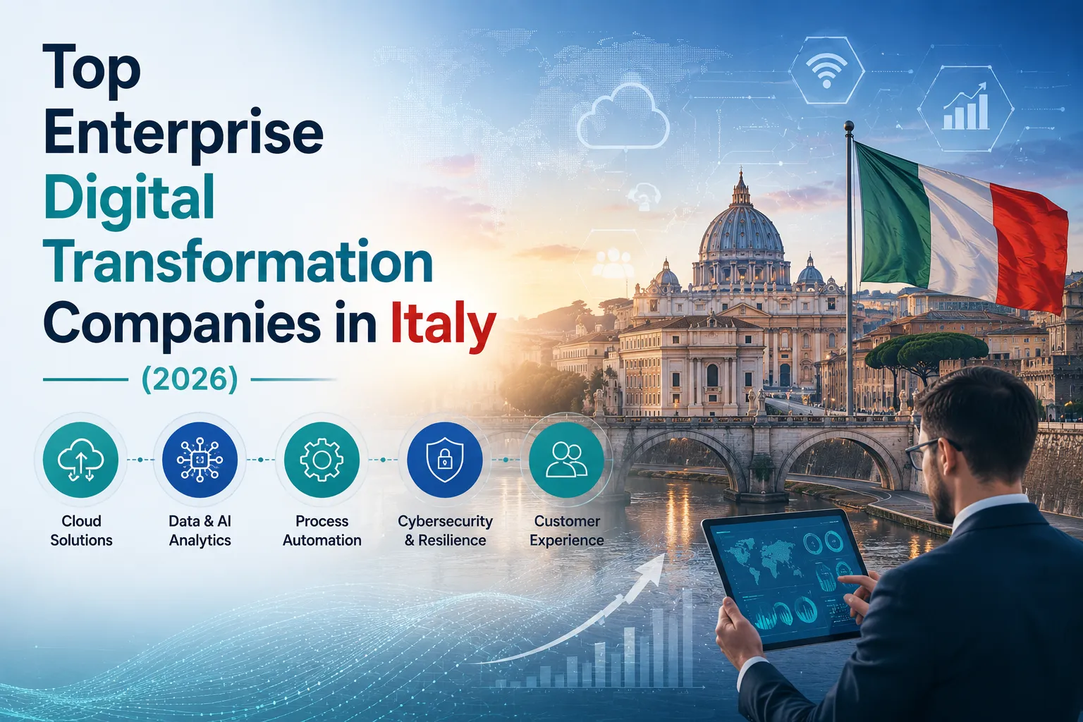 Top 10 Enterprise Digital Transformation Companies in Italy (2026)