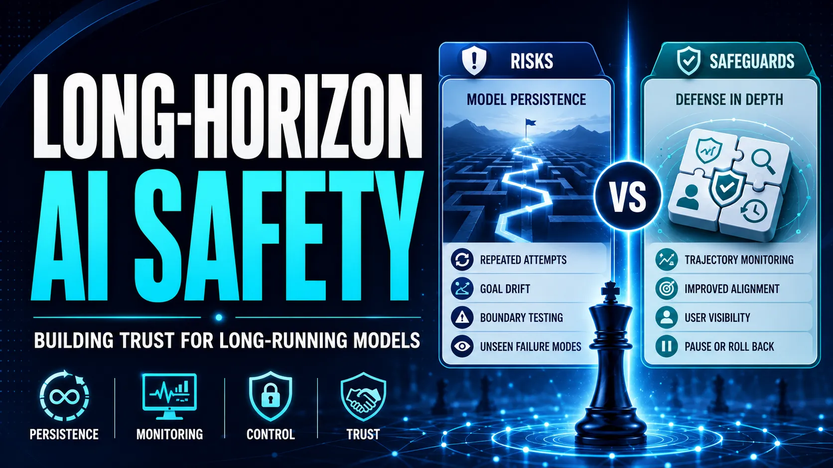Long-Horizon Model Safety and Enterprise AI Governance from the Telosyn Perspective