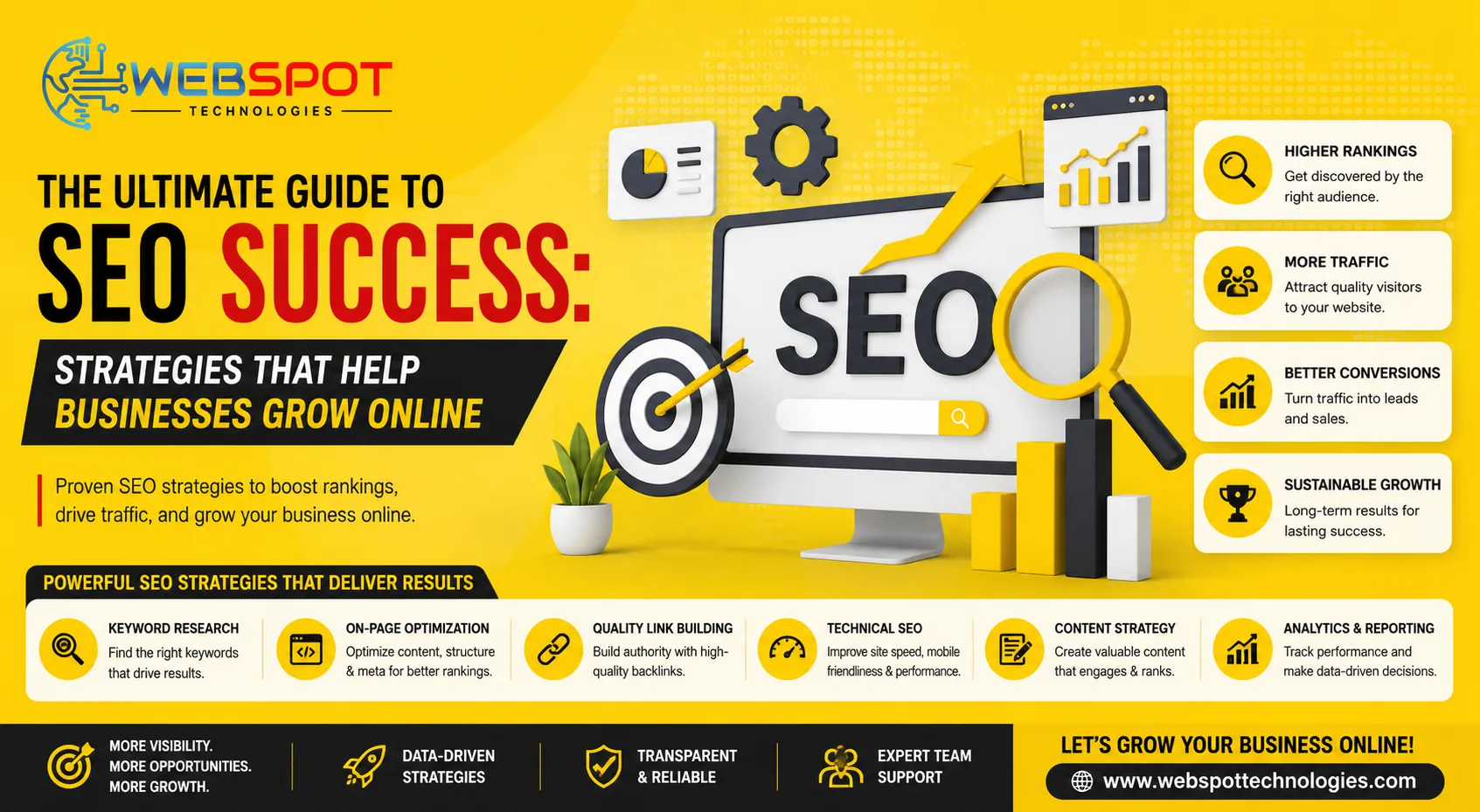 The Ultimate Guide to SEO Success: Strategies That Help Businesses Grow Online