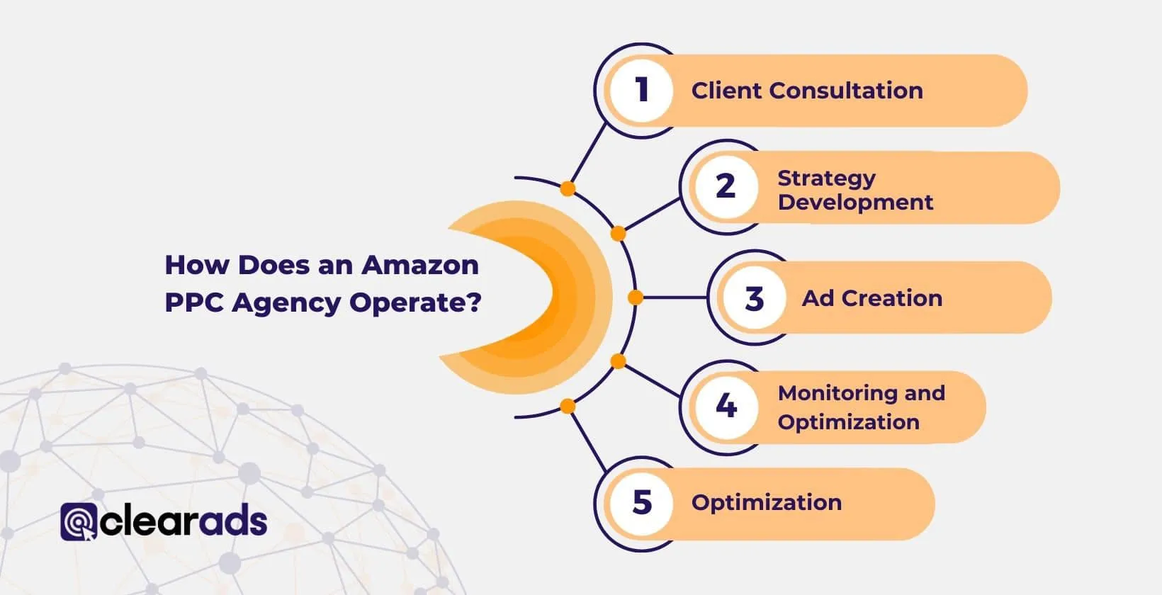 Amazon PPC Campaign Optimization: Proven Strategies to Reduce Ad Spend Without Losing Sales